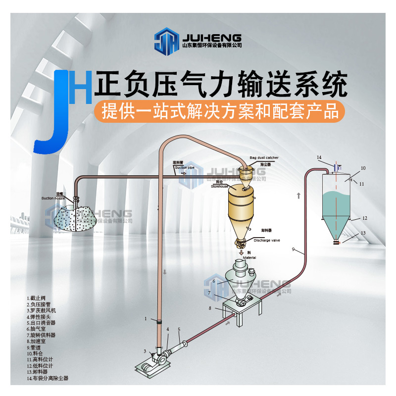 氣力輸送如何防止堵塞